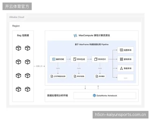 自动化测试生成了海量数据，但没有专业的数据解读，报告是否会沦为一纸空文？